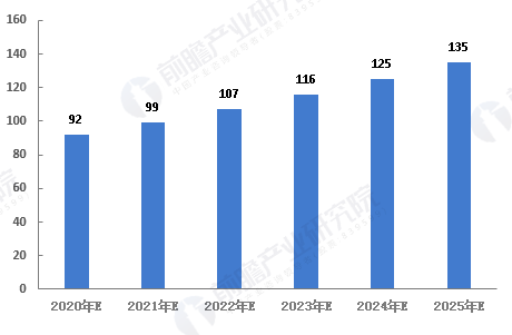 Análisis de la demanda de aplicaciones posteriores en la industria de telas reflectantes de China en 2021